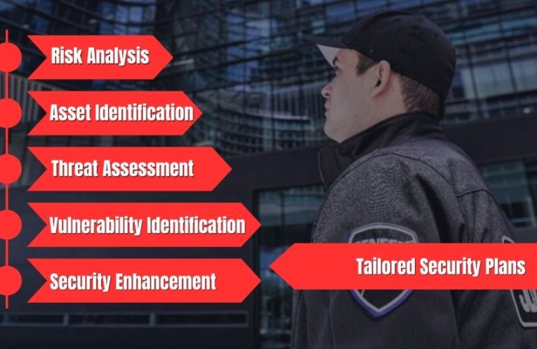 site assessment procedure